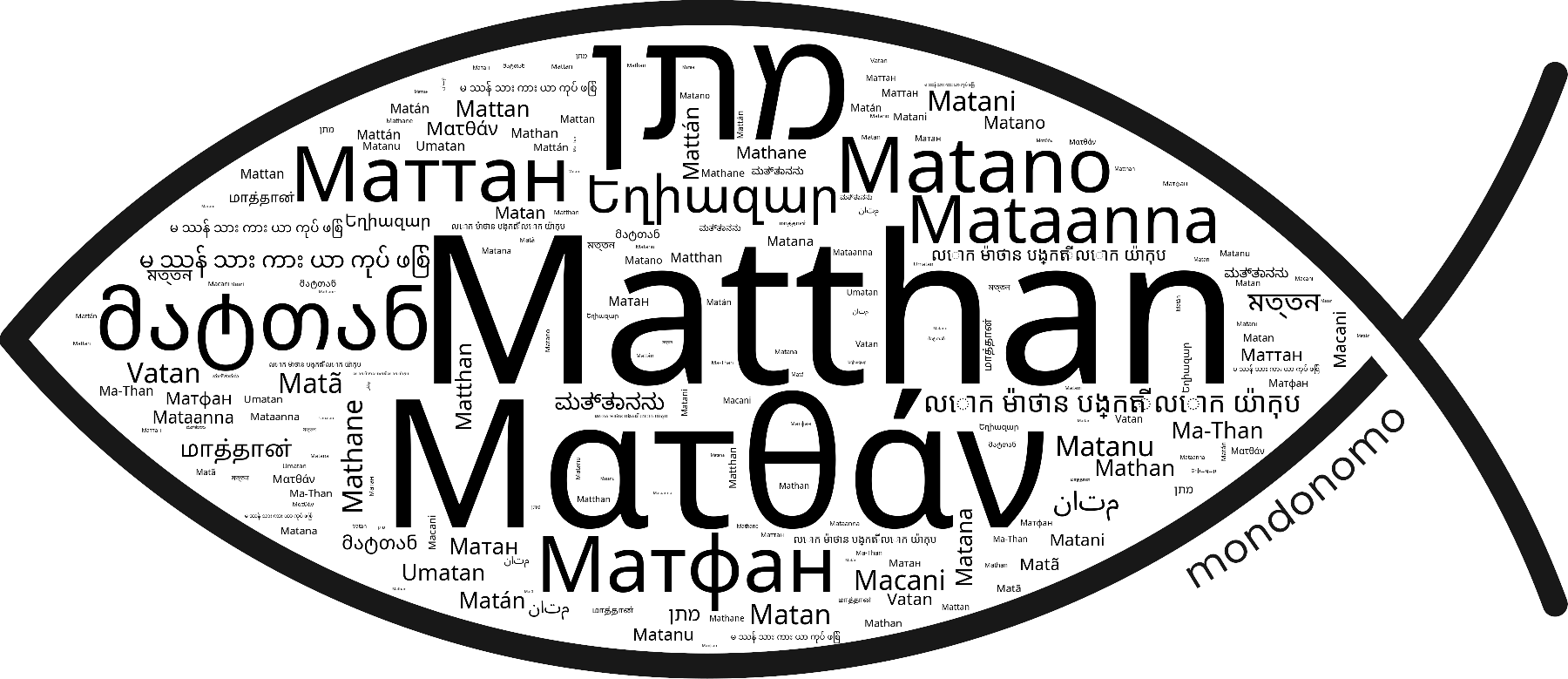 Name Matthan in the world's Bibles