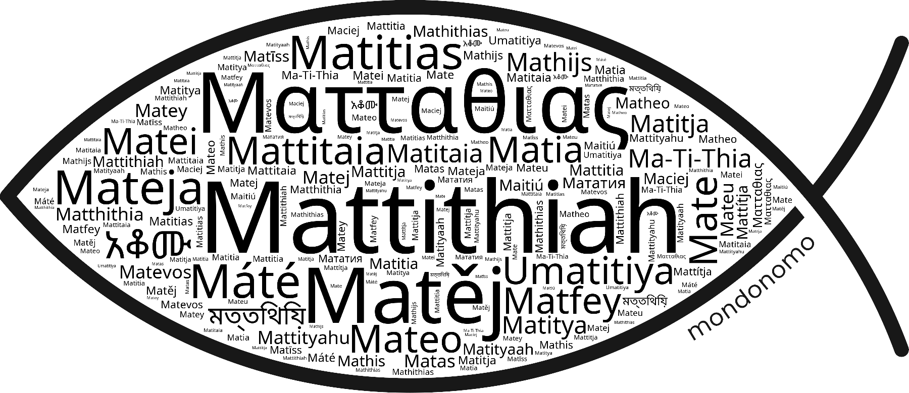 Name Mattithiah in the world's Bibles