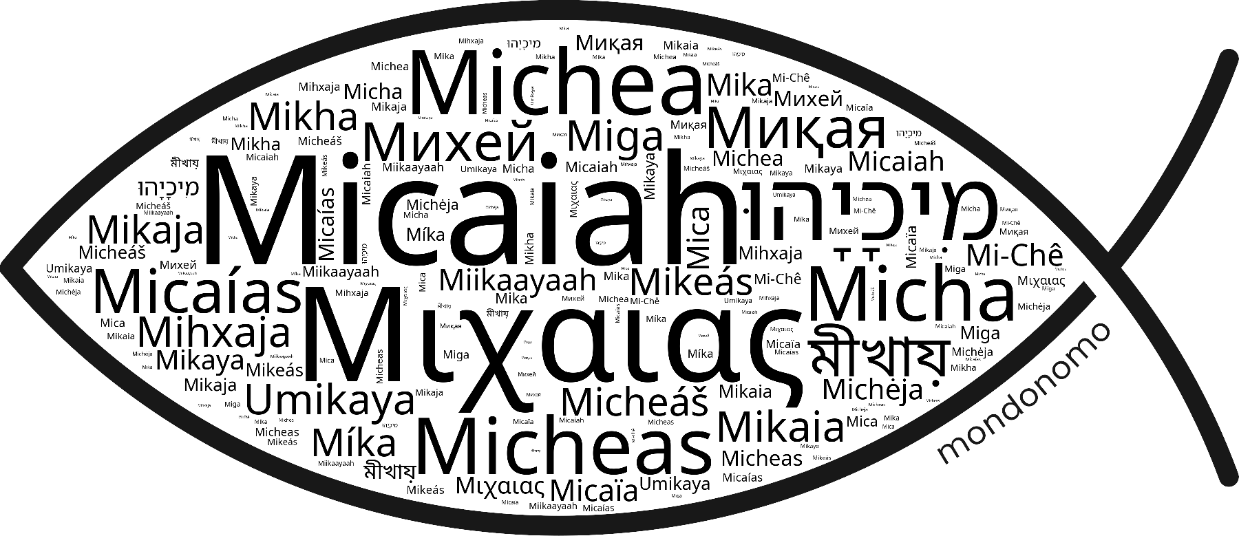 Name Micaiah in the world's Bibles