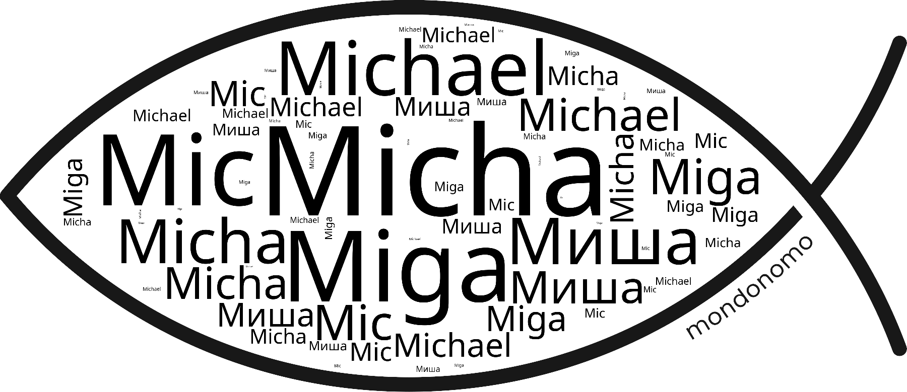Name Micha in the world's Bibles