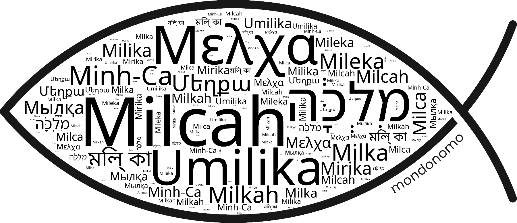 Name Milcah in the world's Bibles