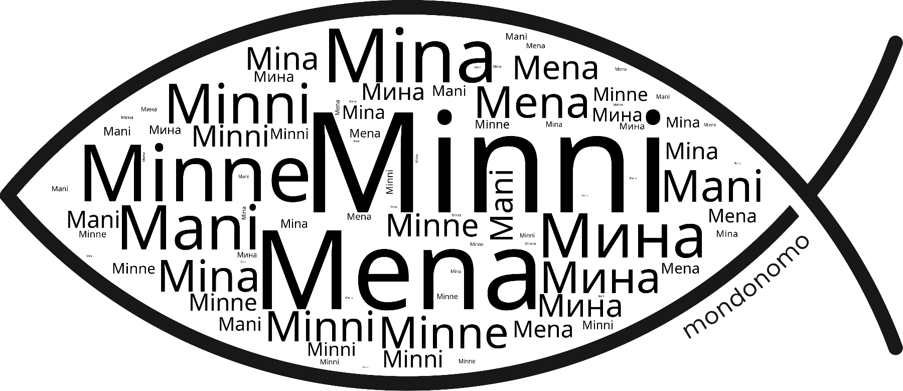 Name Minni in the world's Bibles