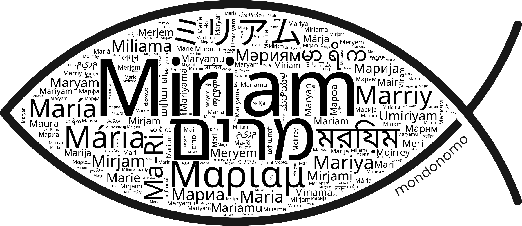 Name Miriam in the world's Bibles