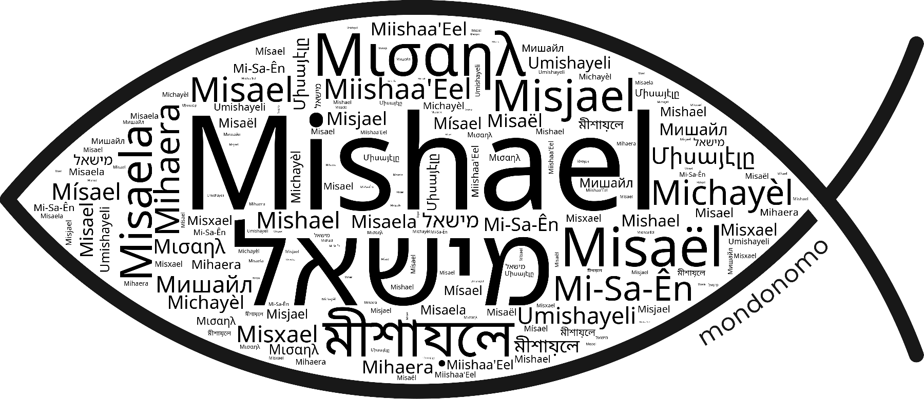 Name Mishael in the world's Bibles