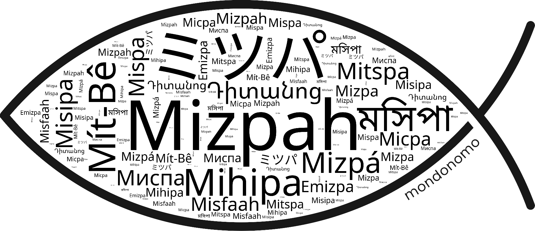 Name Mizpah in the world's Bibles