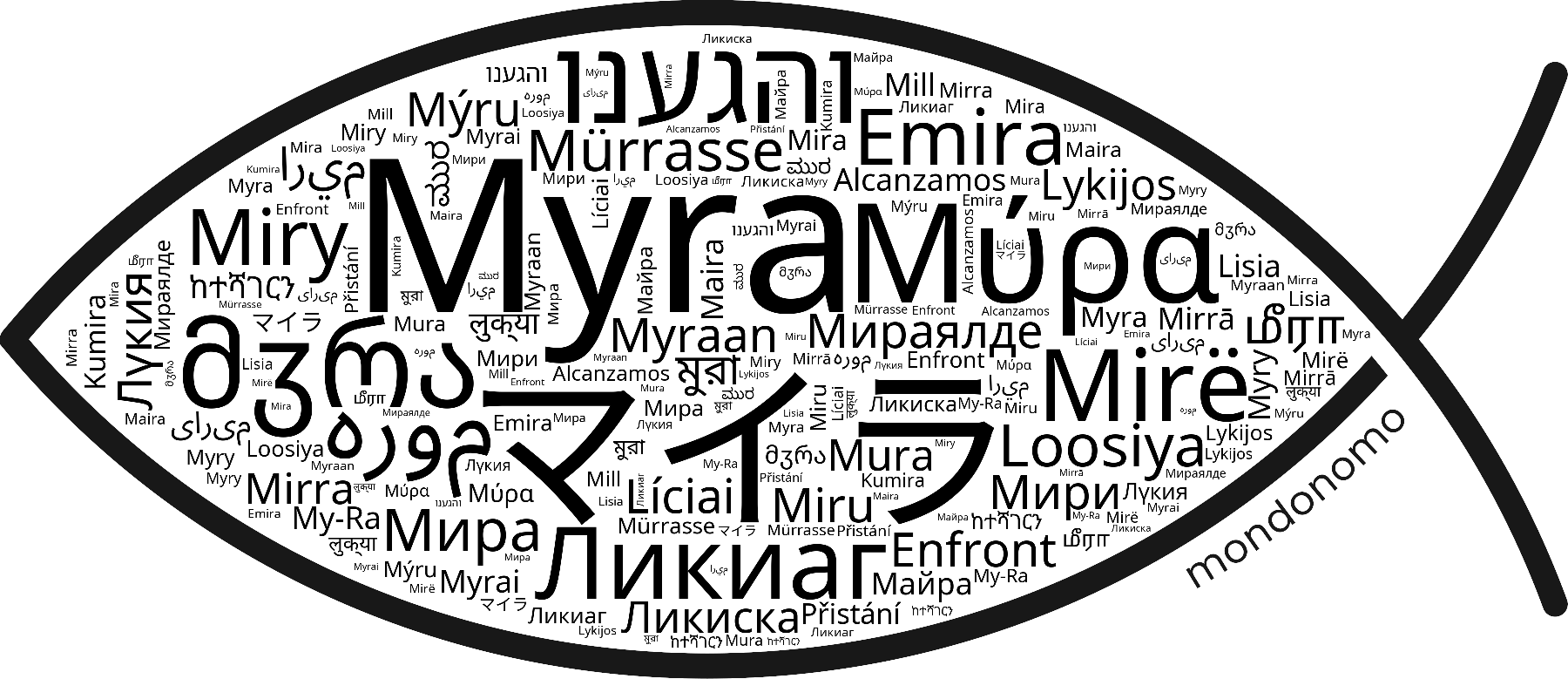 Name Myra in the world's Bibles