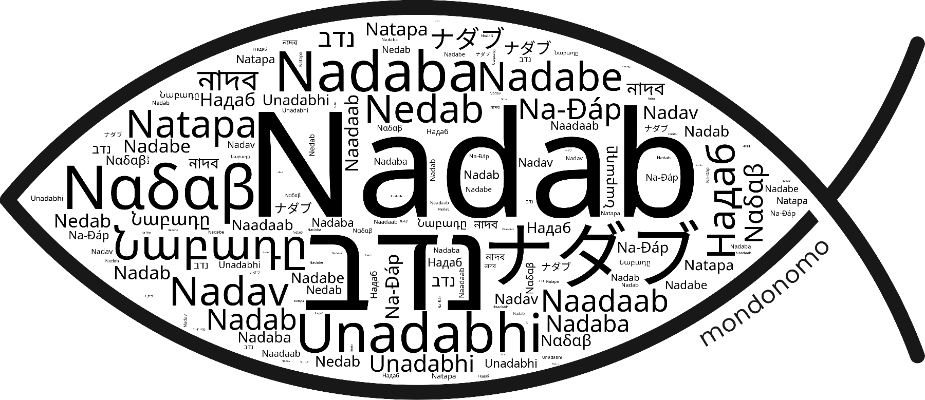 Name Nadab in the world's Bibles