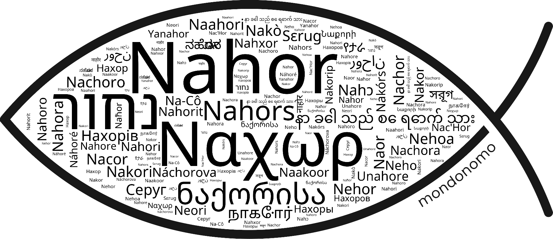 Name Nahor in the world's Bibles