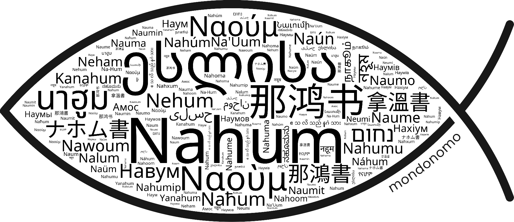 Name Nahum in the world's Bibles