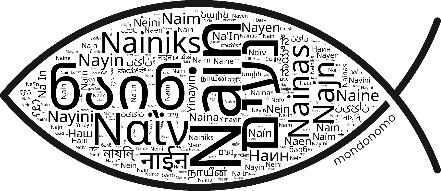 Name Nain in the world's Bibles