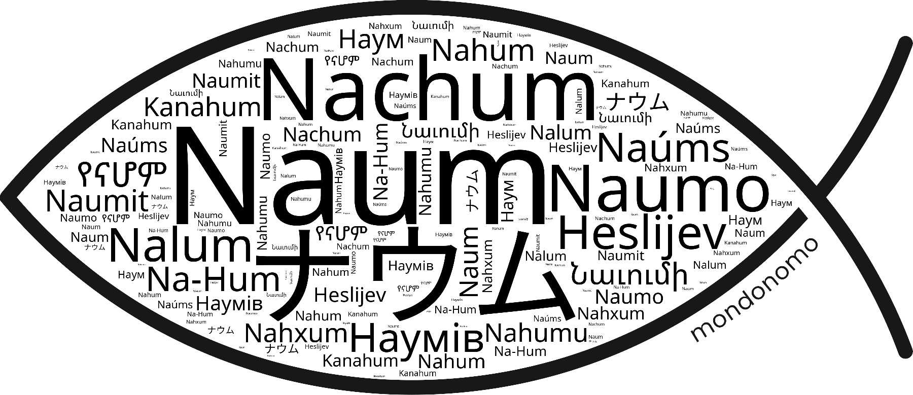 Name Naum in the world's Bibles