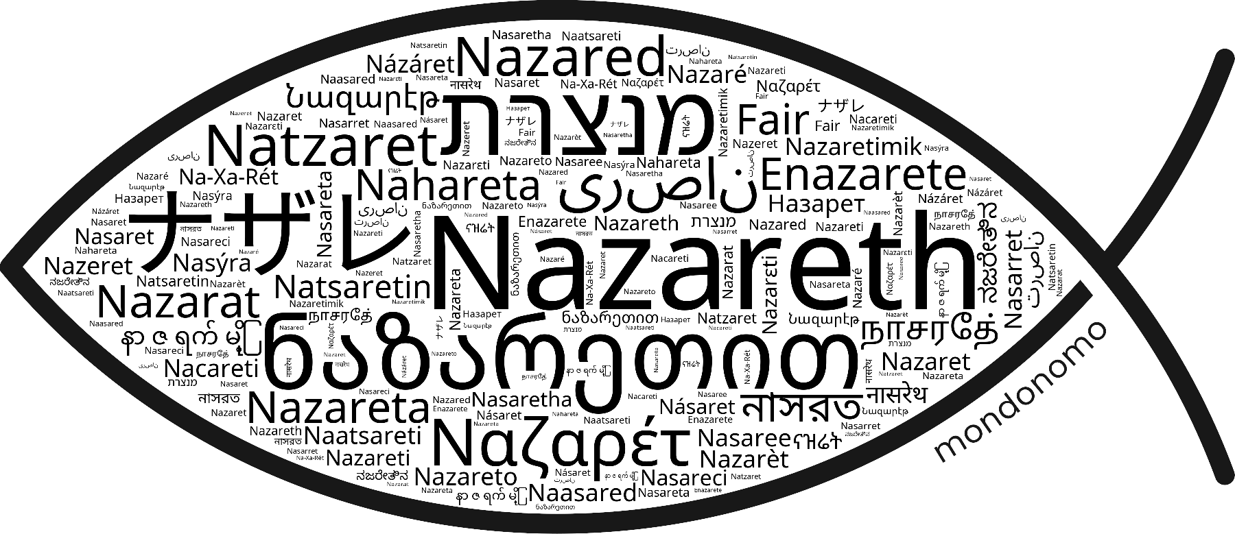 Name Nazareth in the world's Bibles