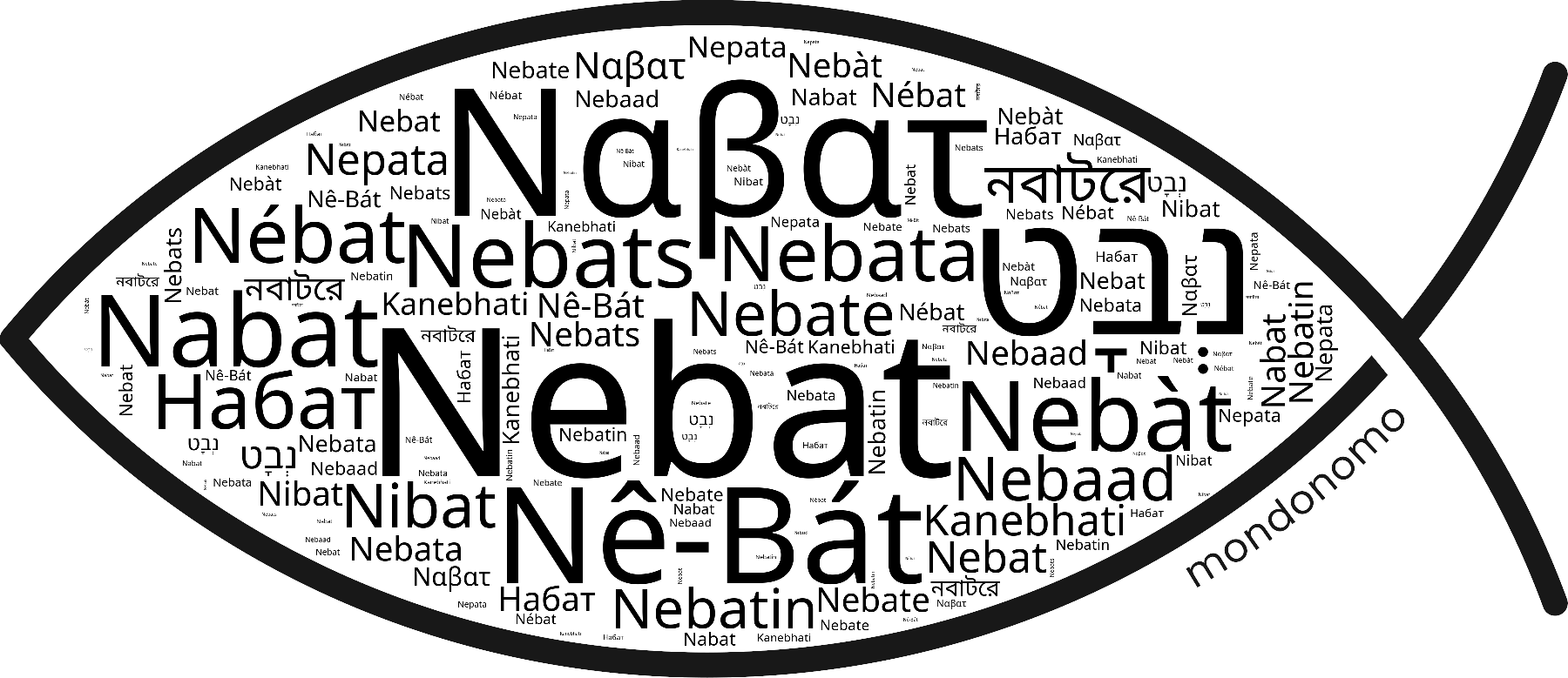 Name Nebat in the world's Bibles