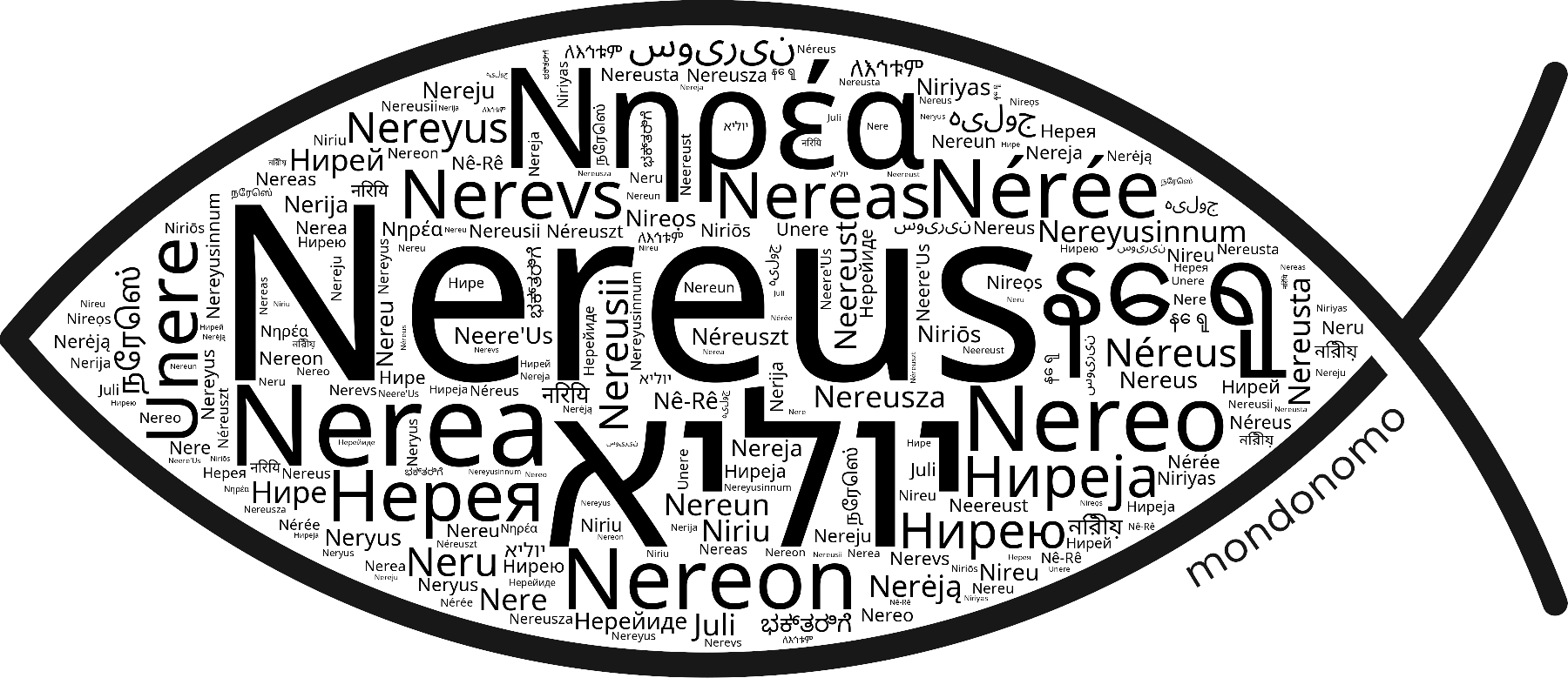 Name Nereus in the world's Bibles