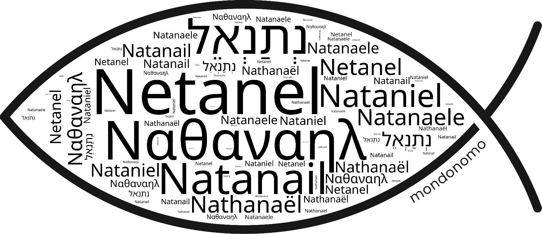 Name Netanel in the world's Bibles