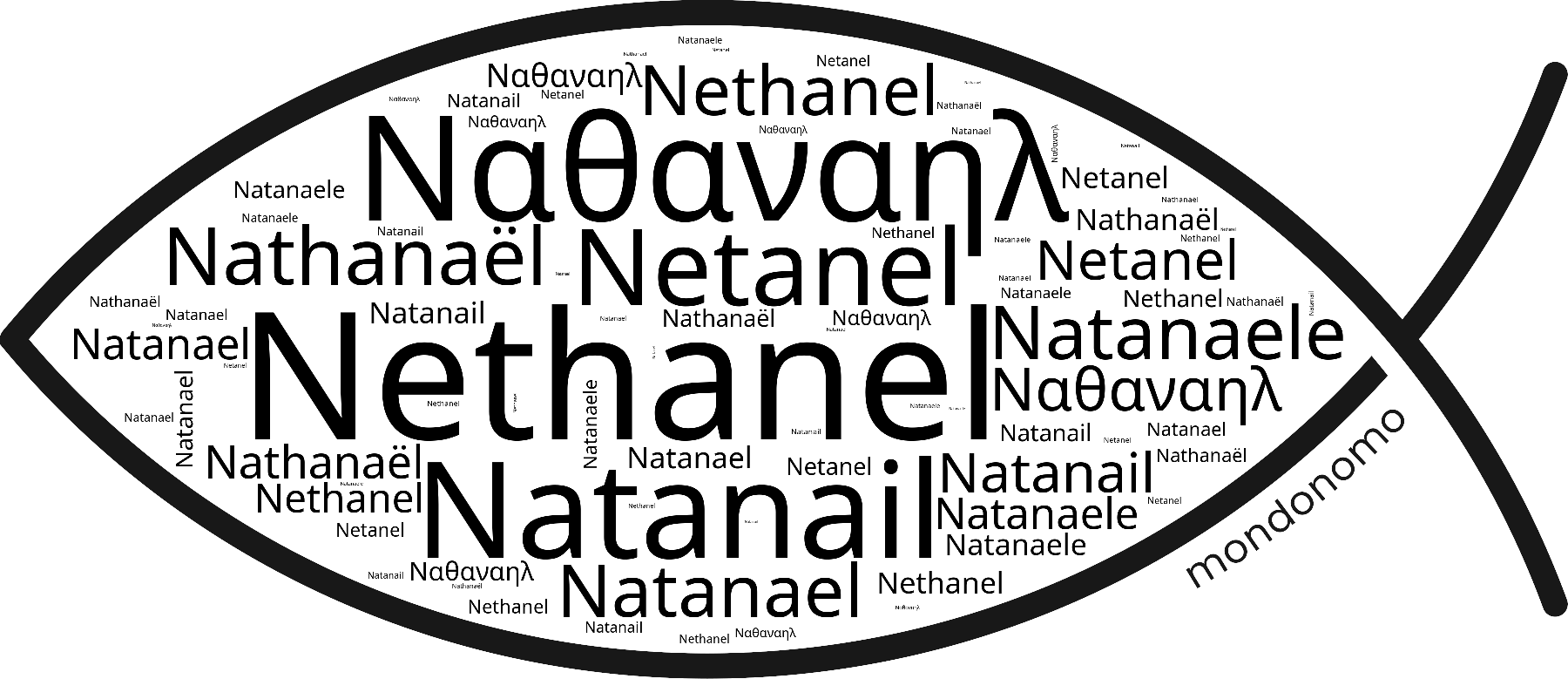 Name Nethanel in the world's Bibles