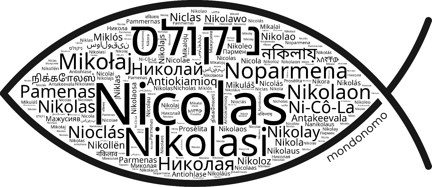 Name Nicolas in the world's Bibles