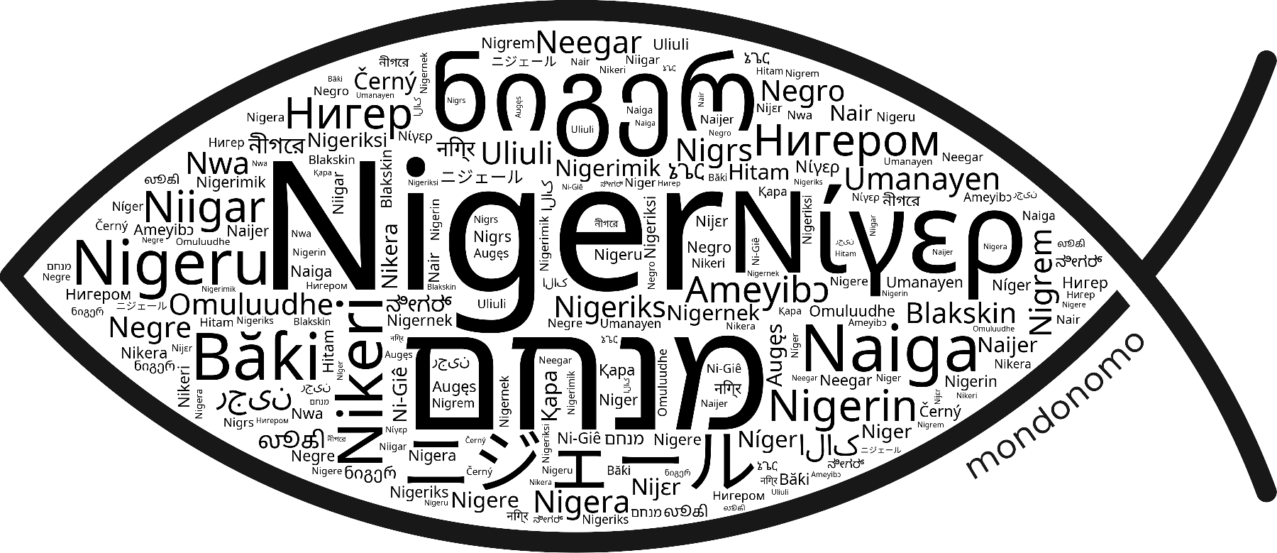Name Niger in the world's Bibles