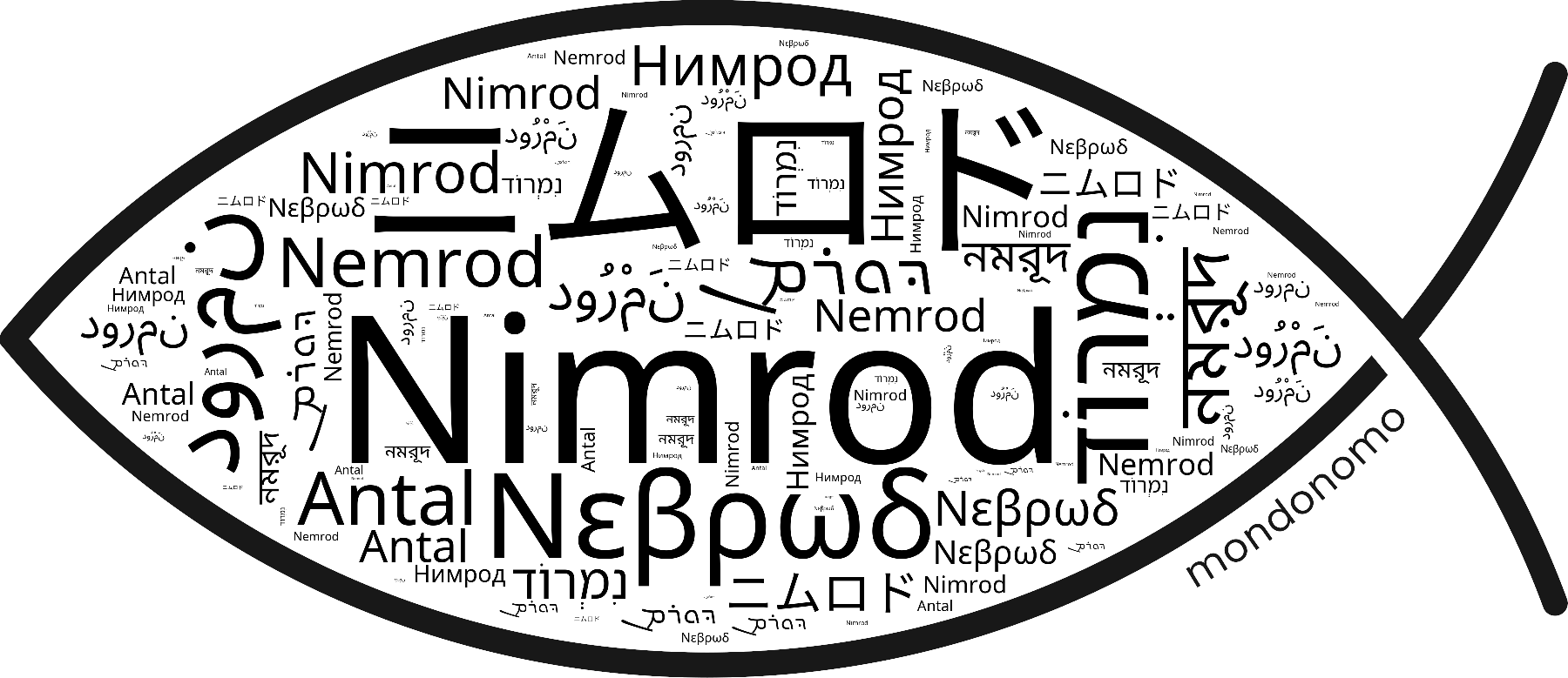 Name Nimrod in the world's Bibles