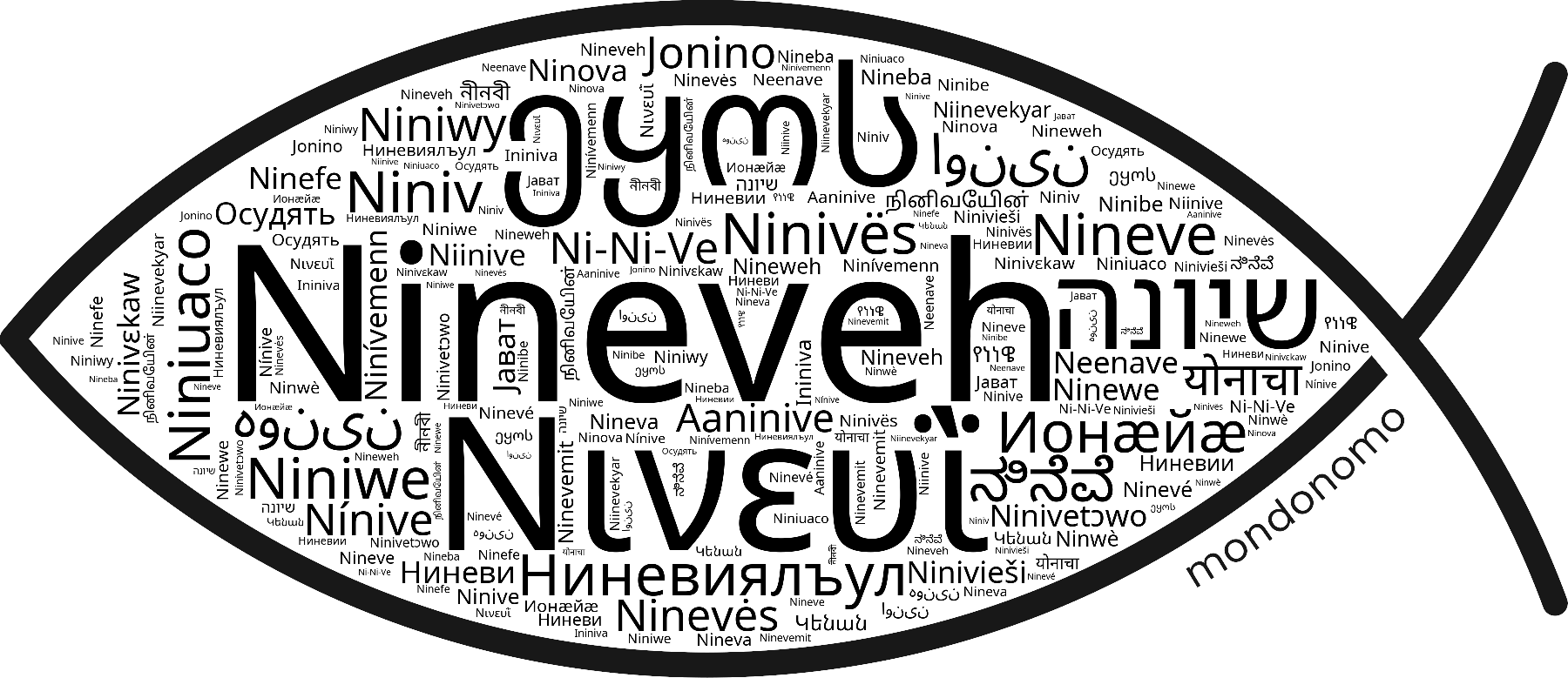 Name Nineveh in the world's Bibles
