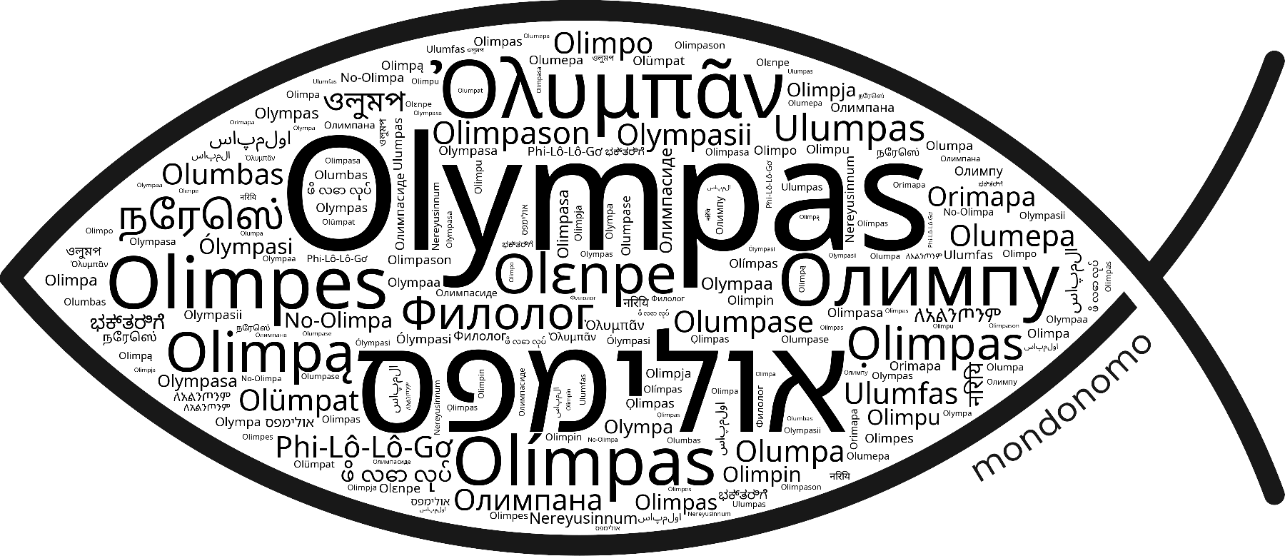 Name Olympas in the world's Bibles