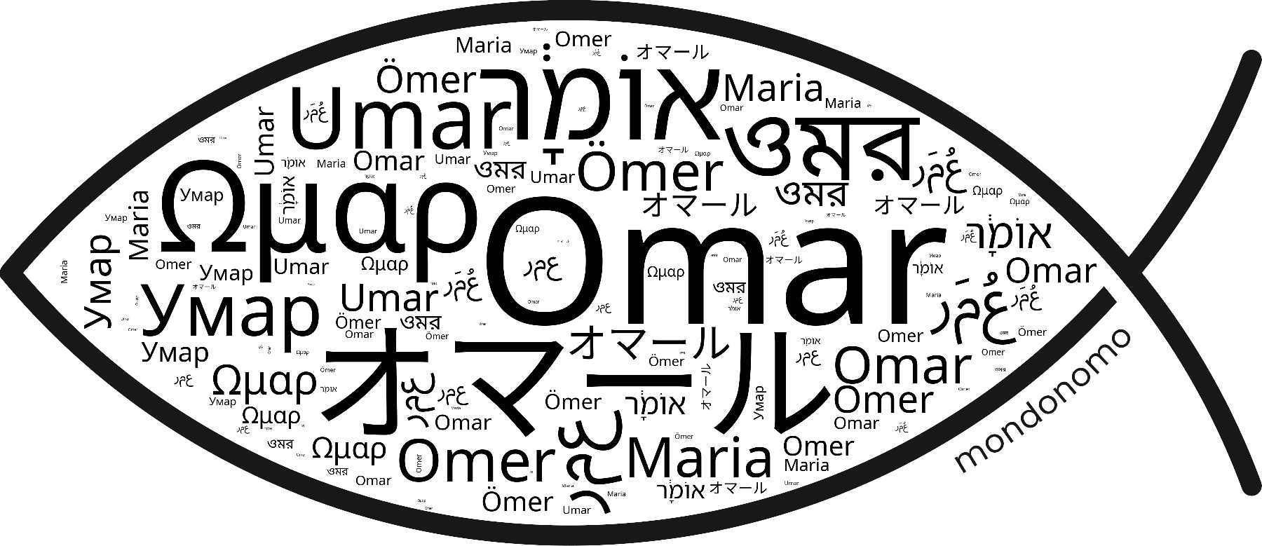 Name Omar in the world's Bibles