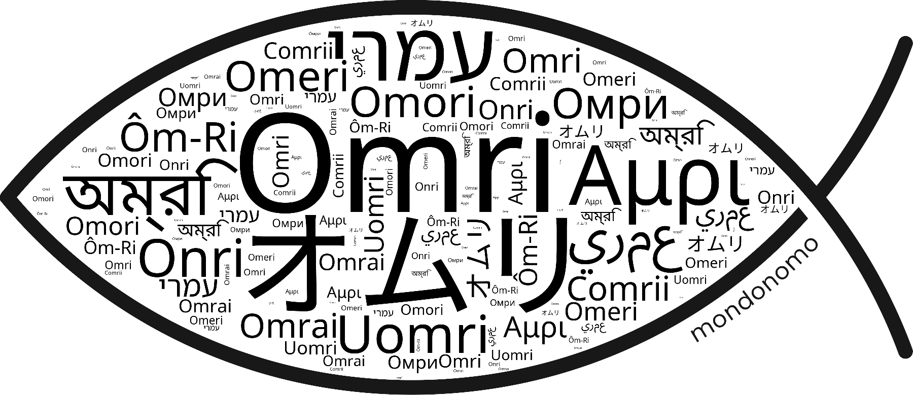 Name Omri in the world's Bibles