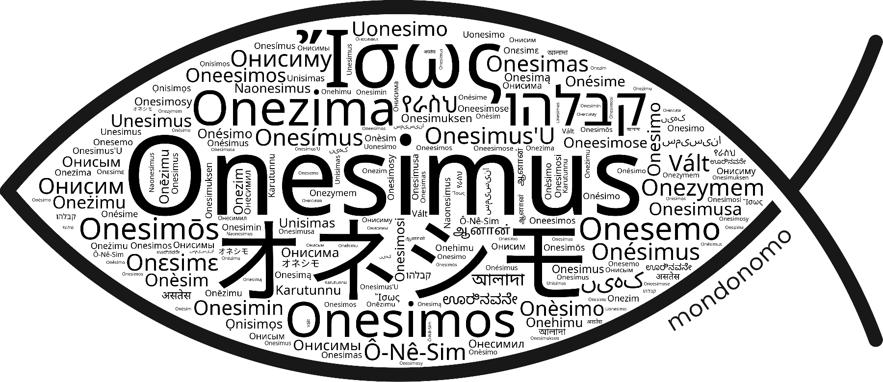 Name Onesimus in the world's Bibles