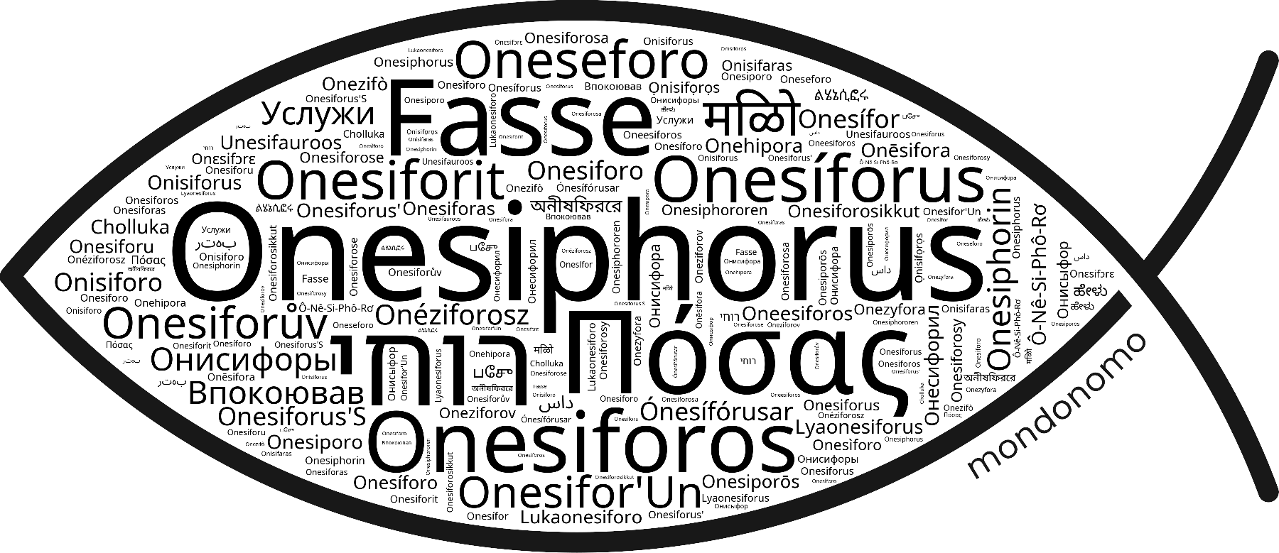 Name Onesiphorus in the world's Bibles