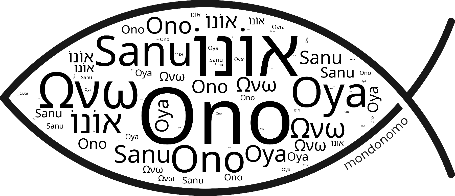 Name Ono in the world's Bibles