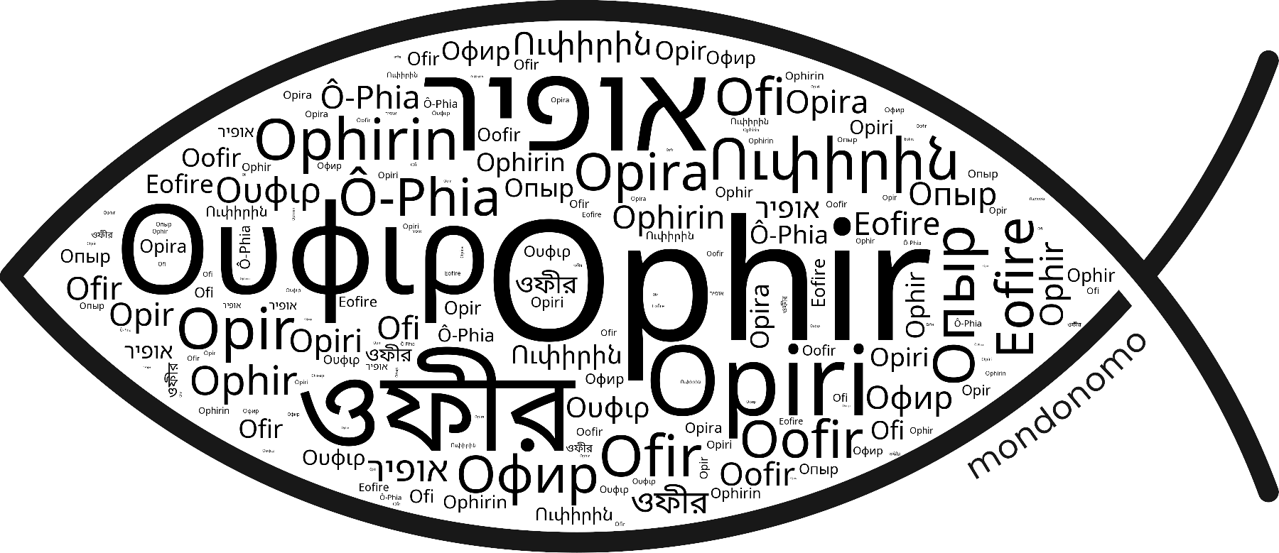 Name Ophir in the world's Bibles