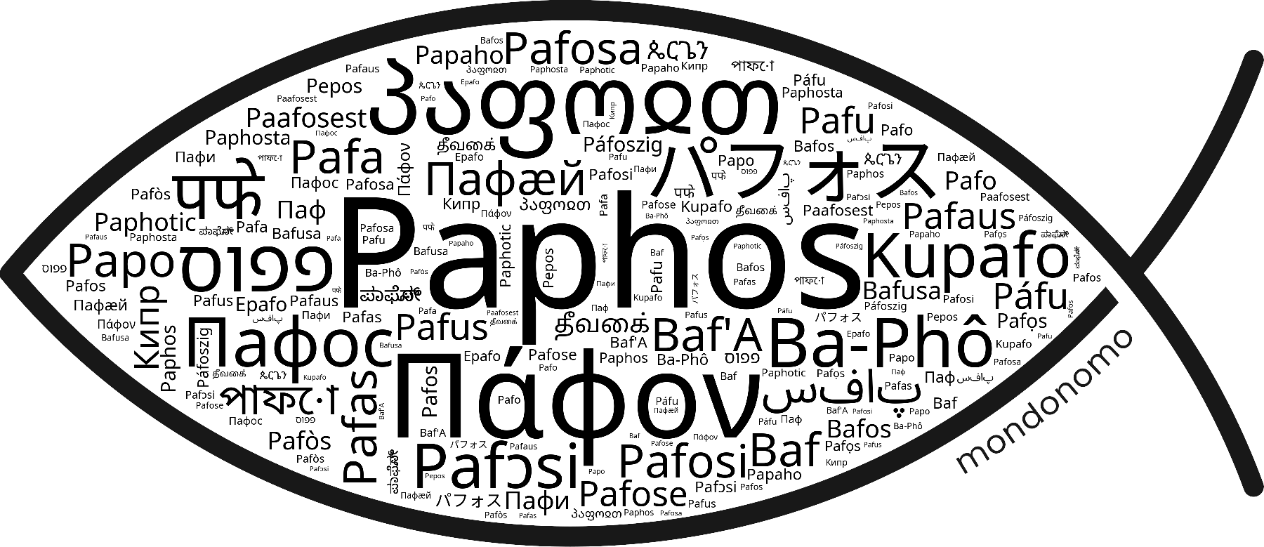 Name Paphos in the world's Bibles