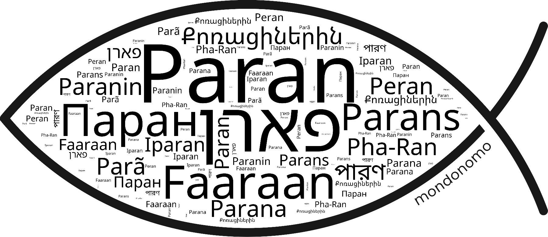 Name Paran in the world's Bibles