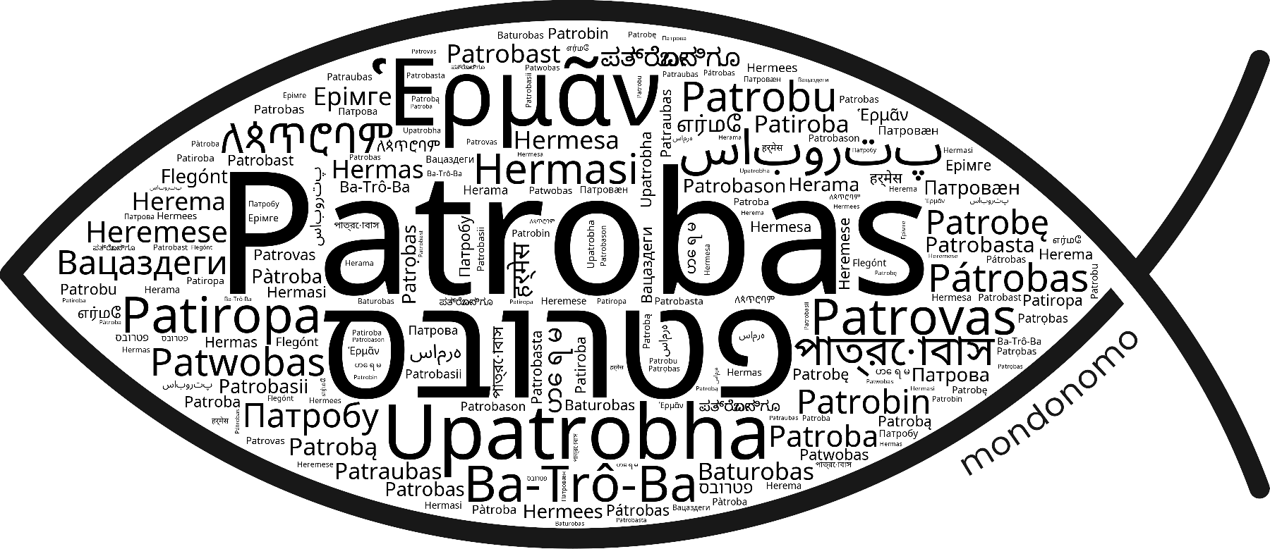 Name Patrobas in the world's Bibles