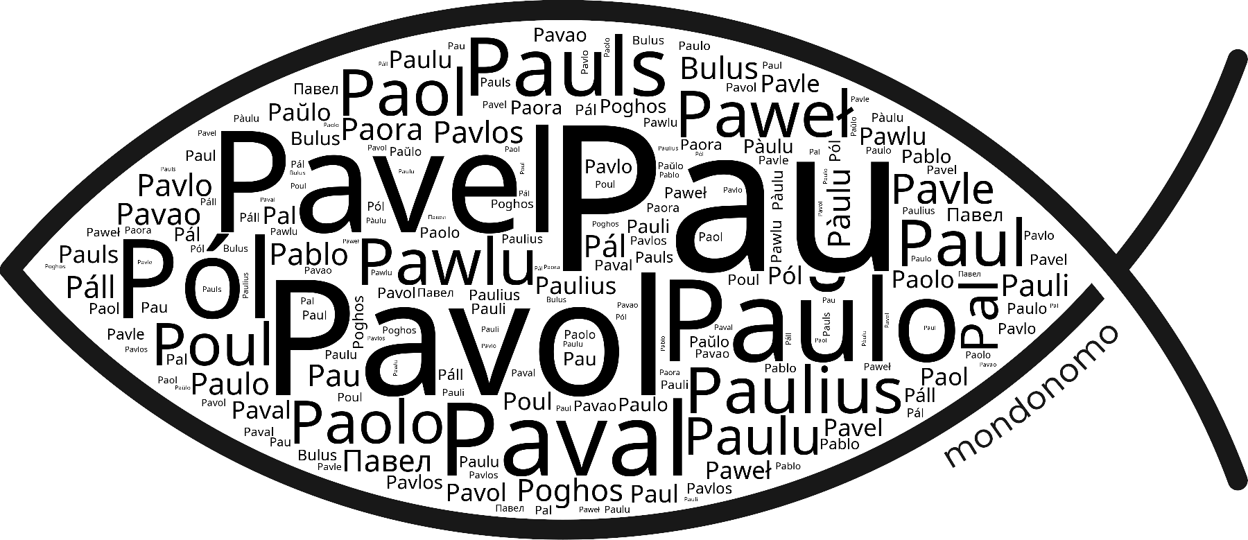 Name Pau in the world's Bibles