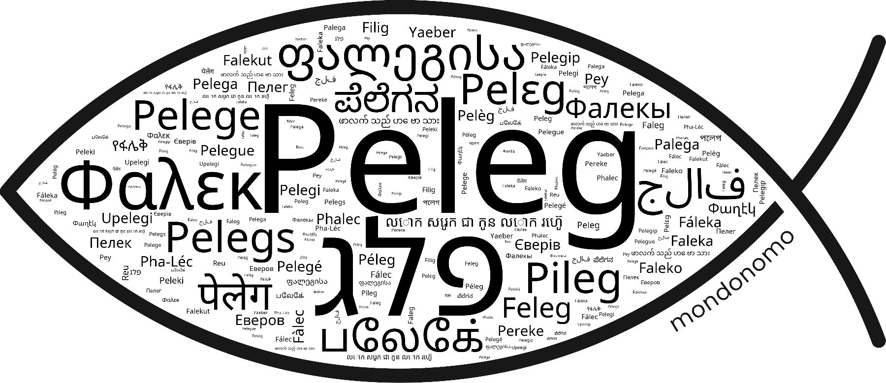 Name Peleg in the world's Bibles