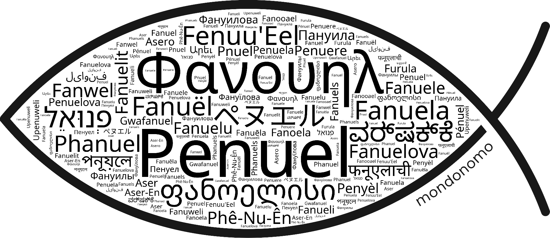 Name Penuel in the world's Bibles