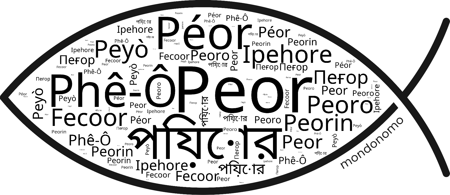 Name Peor in the world's Bibles