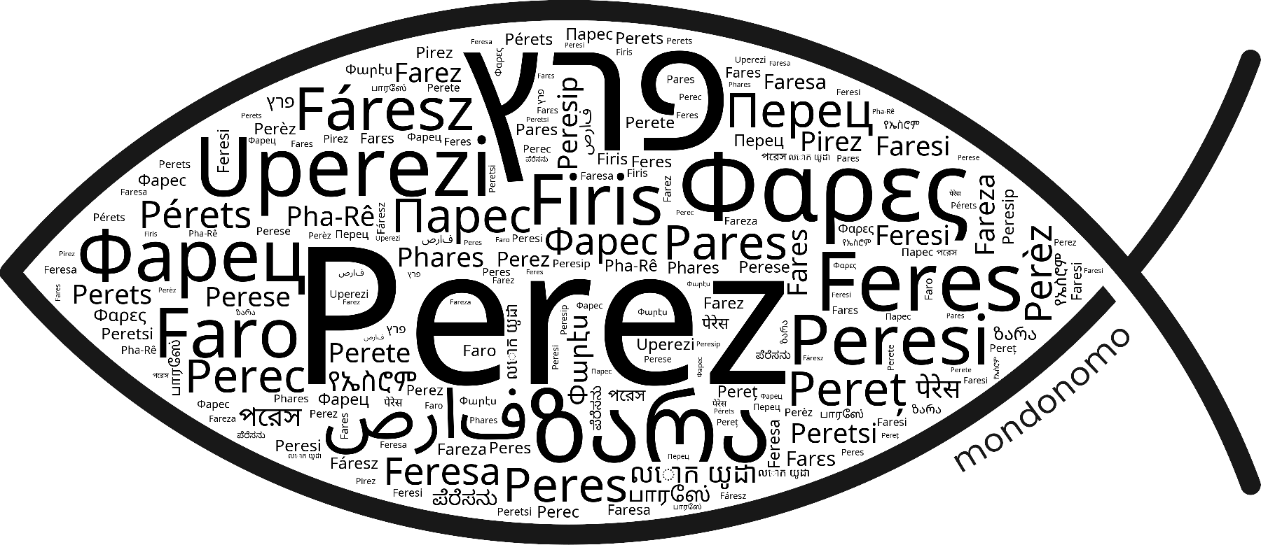Name Perez in the world's Bibles