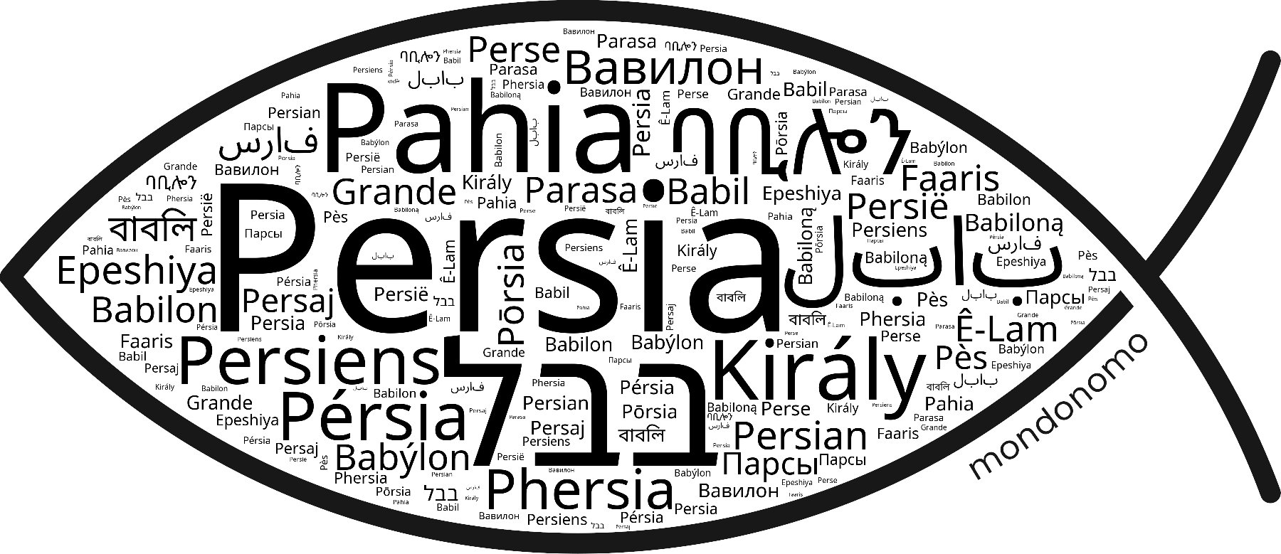 Name Persia in the world's Bibles