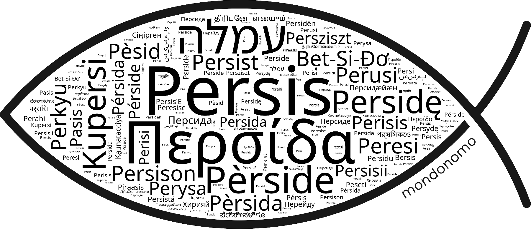 Name Persis in the world's Bibles