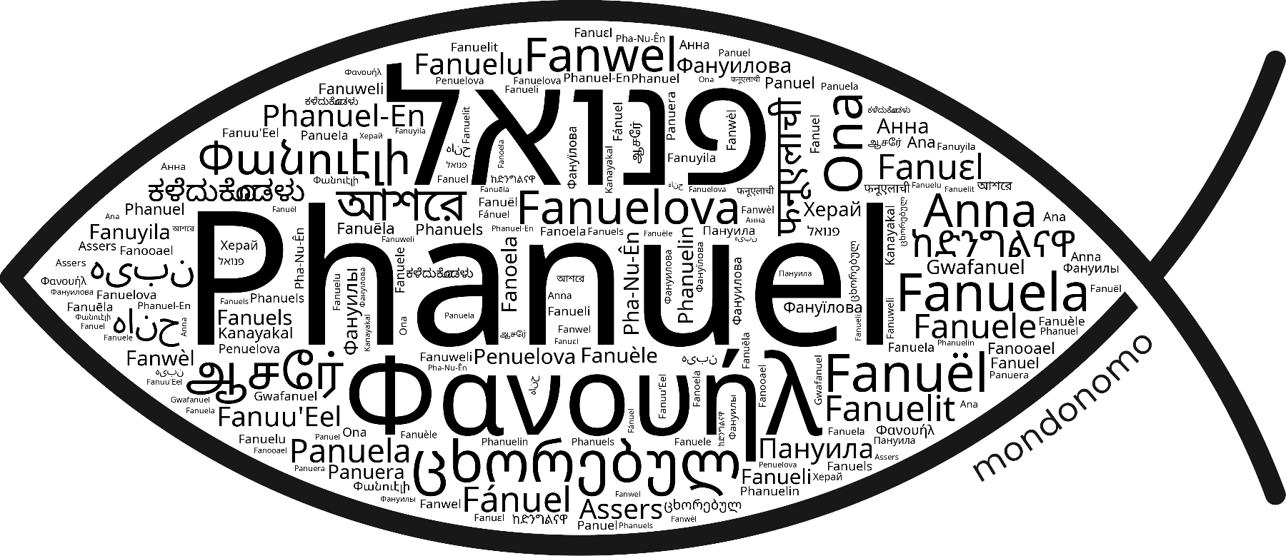 Name Phanuel in the world's Bibles