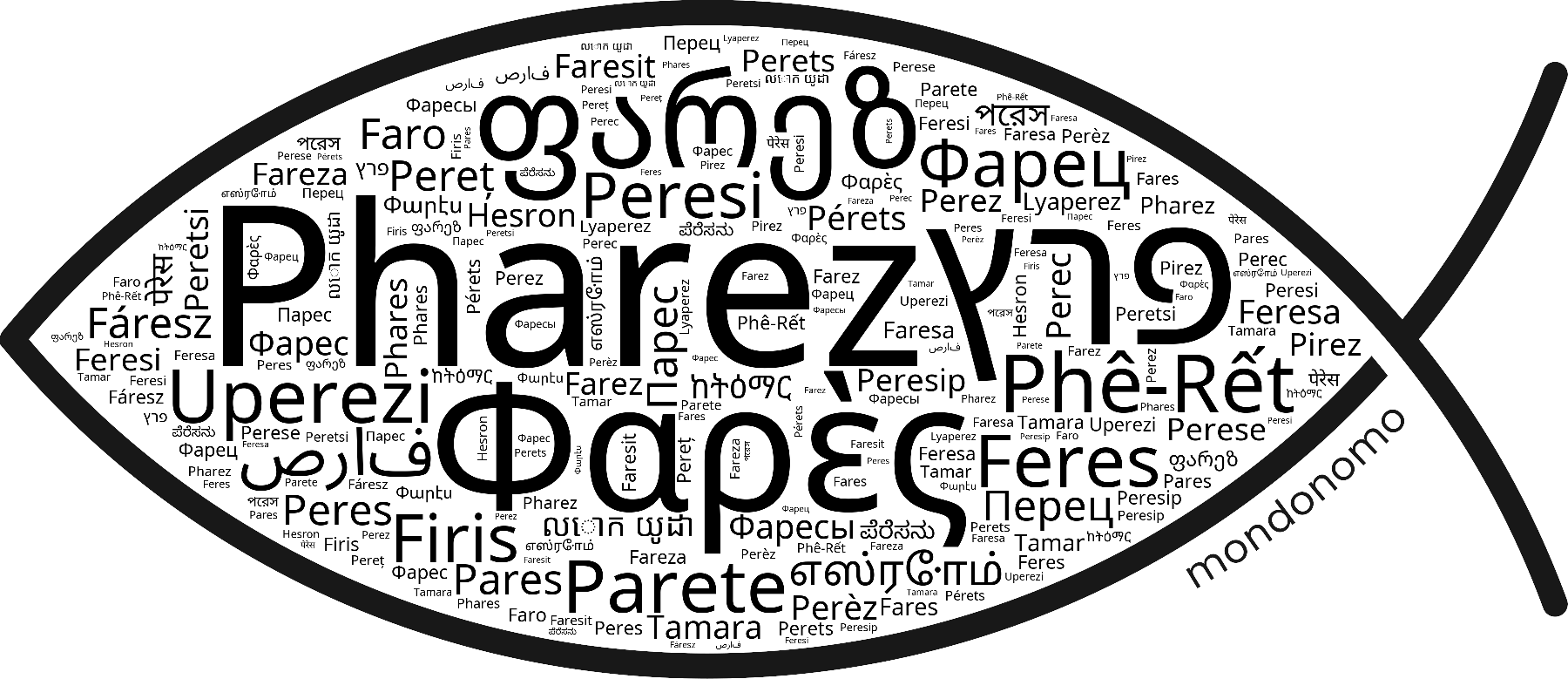 Name Pharez in the world's Bibles