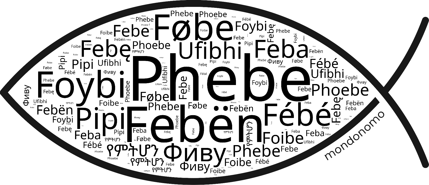 Name Phebe in the world's Bibles