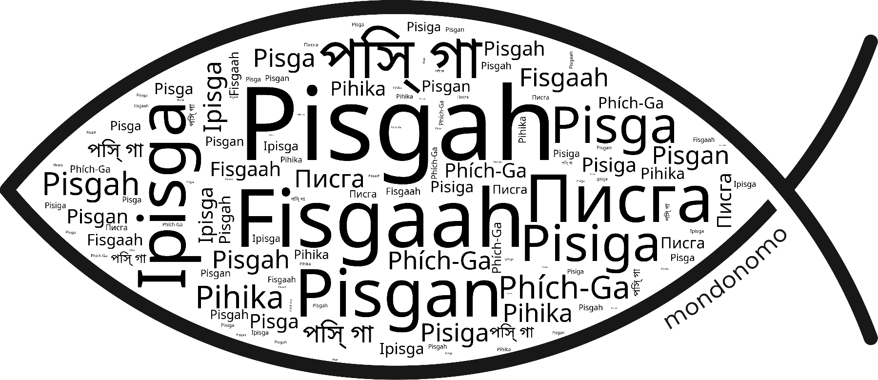 Name Pisgah in the world's Bibles