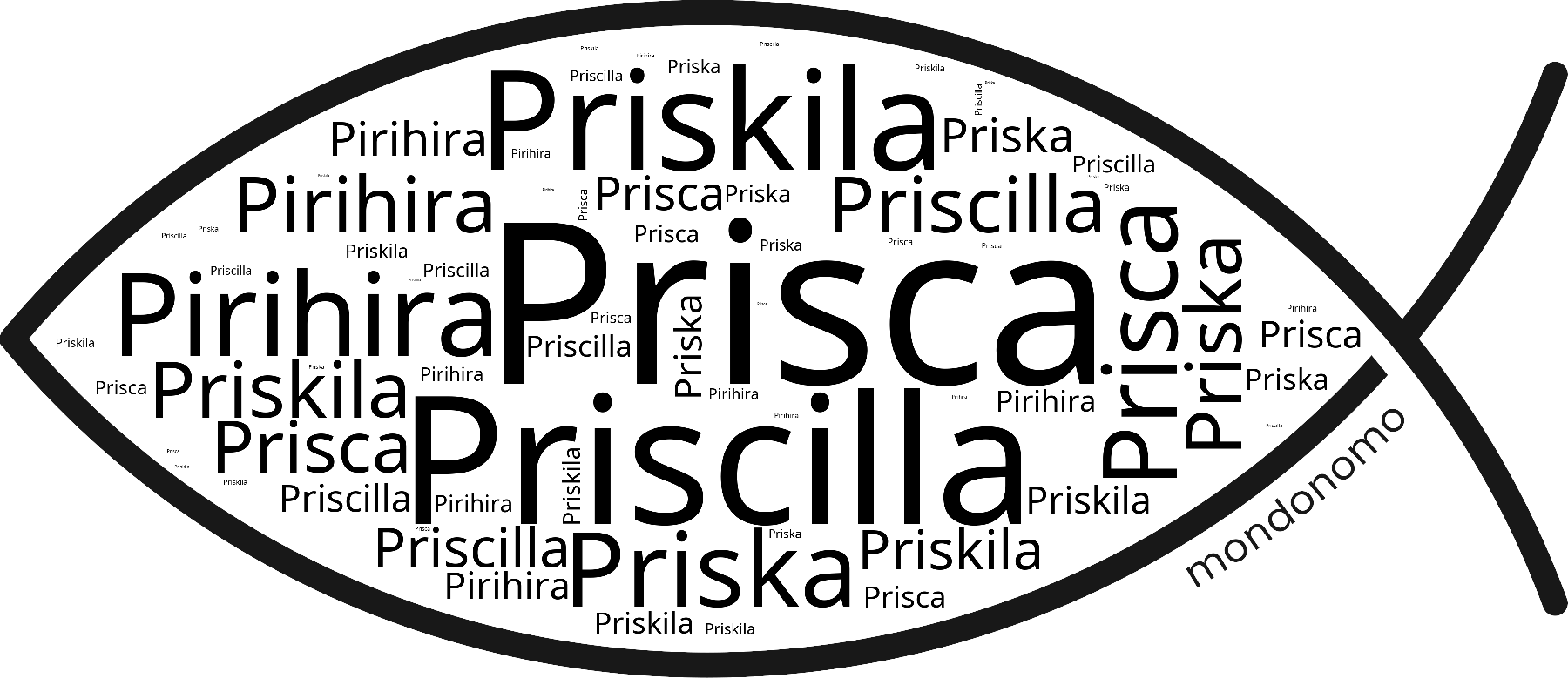 Name Prisca in the world's Bibles