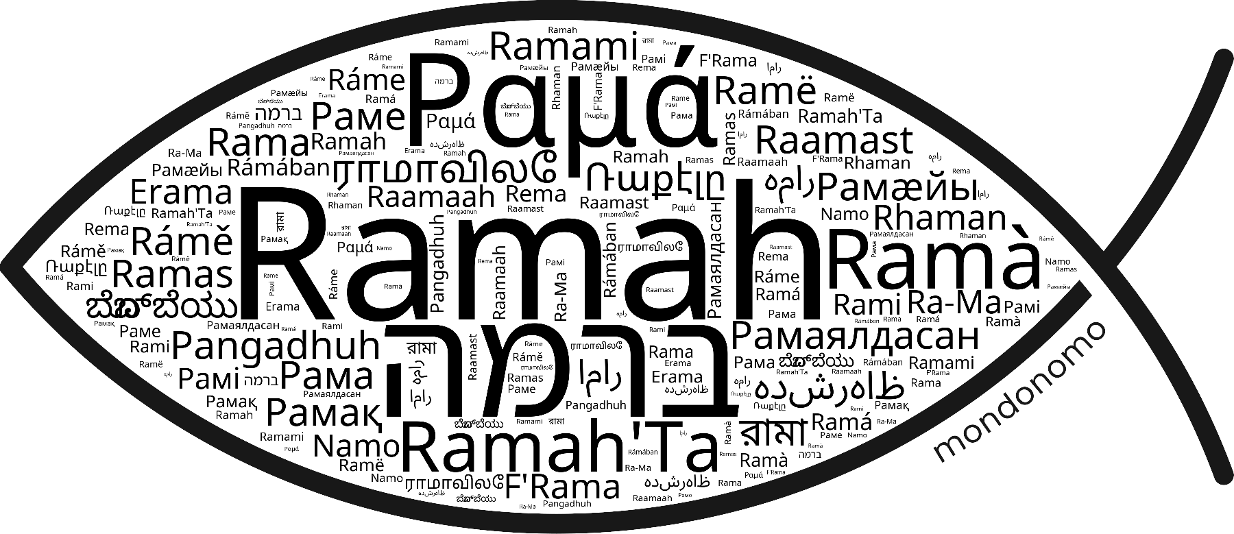 Name Ramah in the world's Bibles