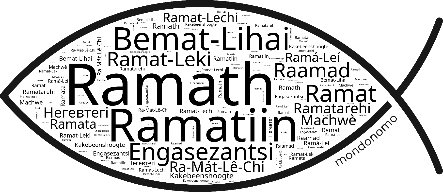 Name Ramath in the world's Bibles