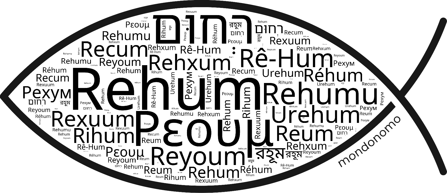 Name Rehum in the world's Bibles