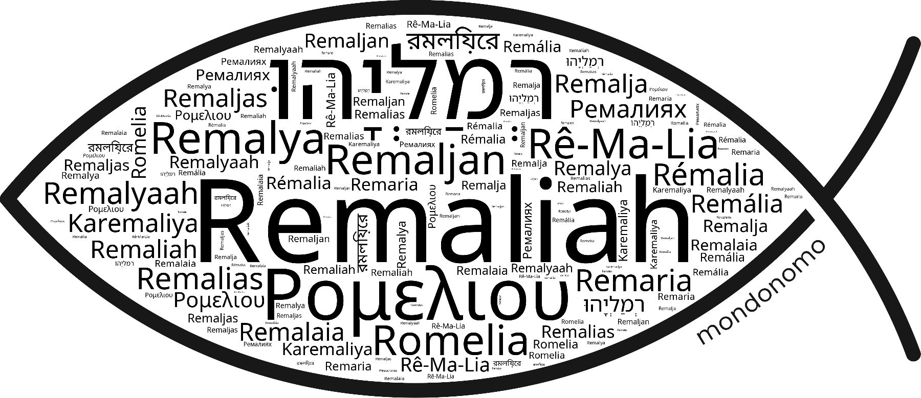 Name Remaliah in the world's Bibles
